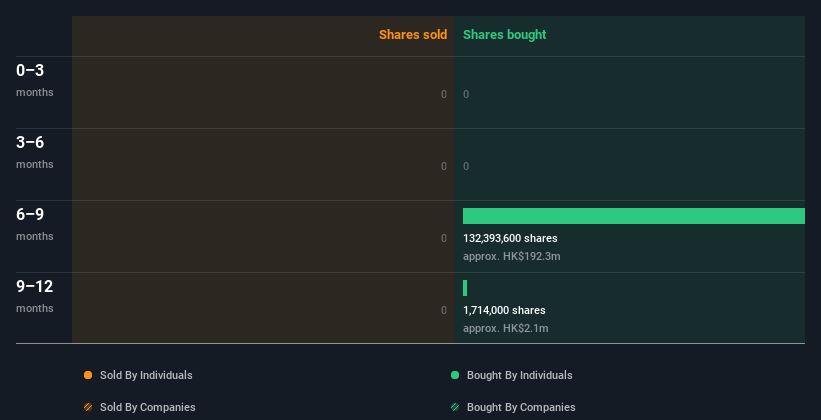 insider-trading-volume