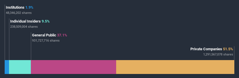 ownership-breakdown