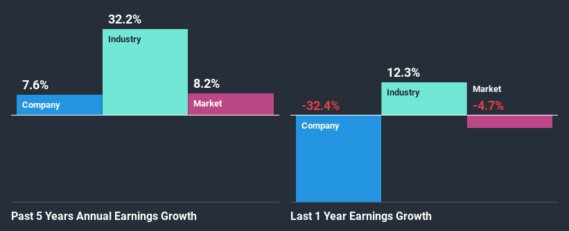 past-earnings-growth