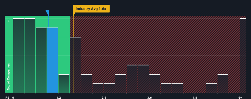 ps-multiple-vs-industry