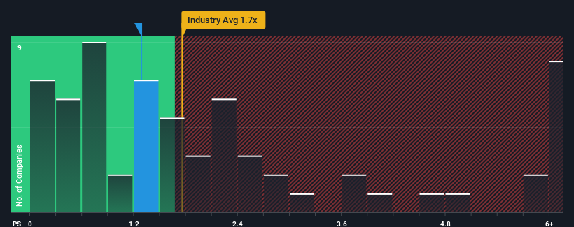 ps-multiple-vs-industry