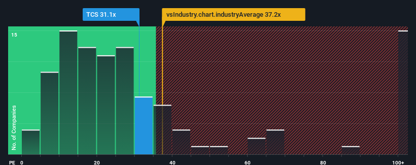pe-multiple-vs-industry