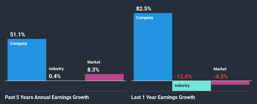 past-earnings-growth