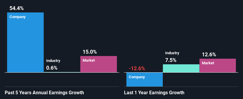 past-earnings-growth