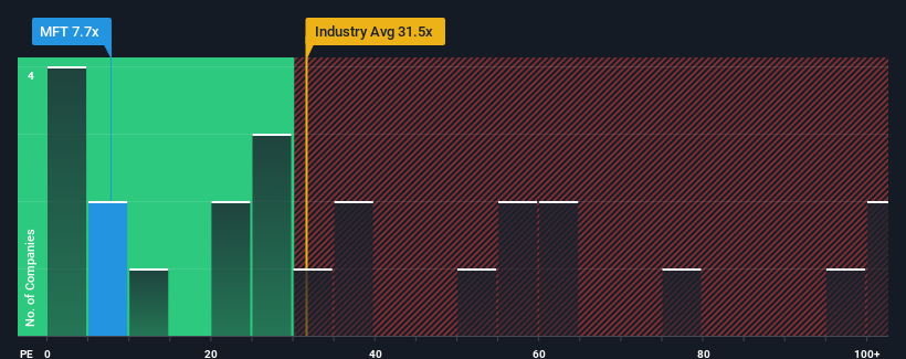 pe-multiple-vs-industry