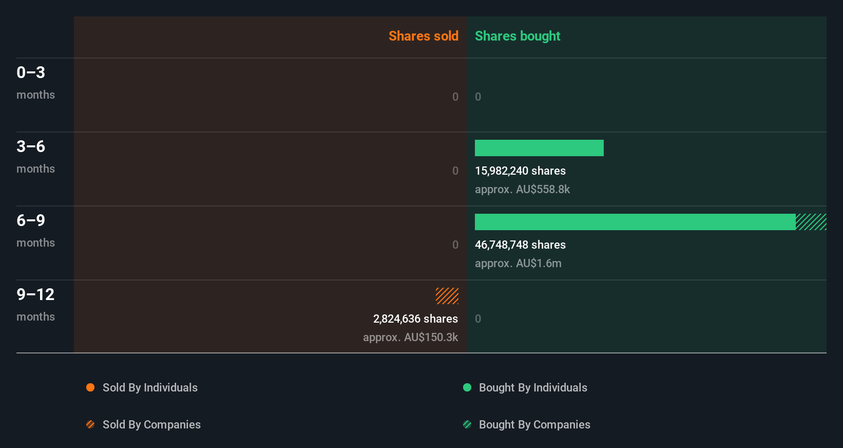 insider-trading-volume