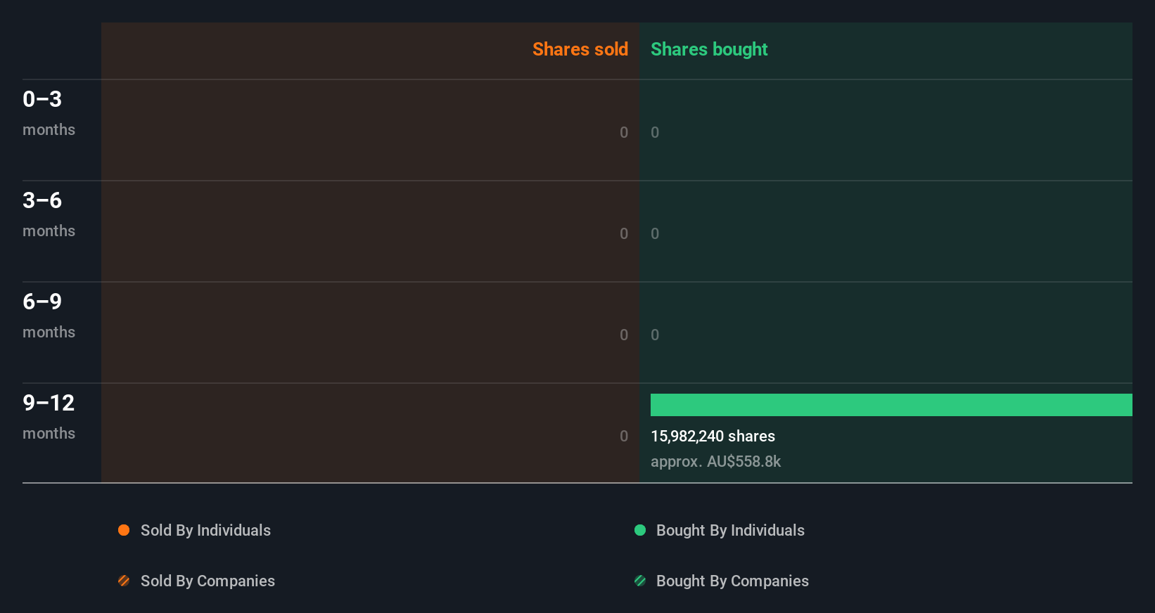 insider-trading-volume