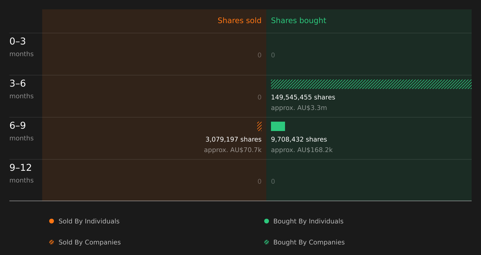 insider-trading-volume