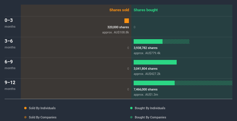 insider-trading-volume