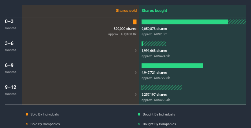 insider-trading-volume