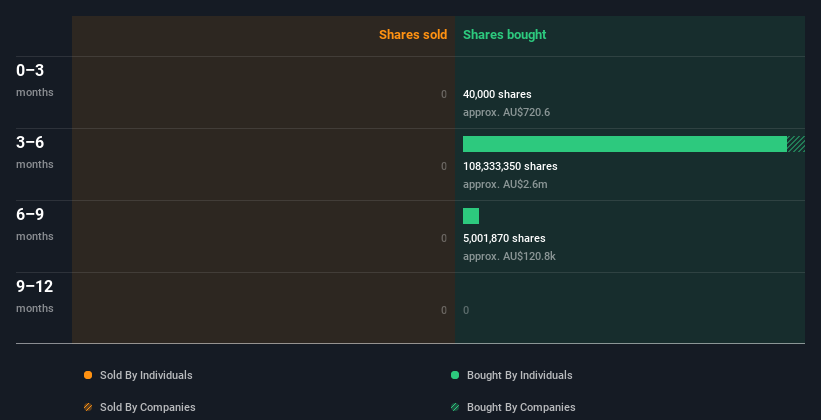 insider-trading-volume