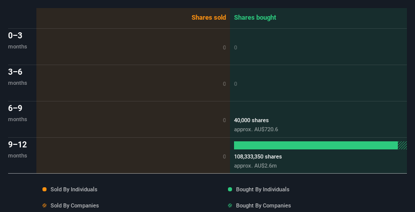 insider-trading-volume