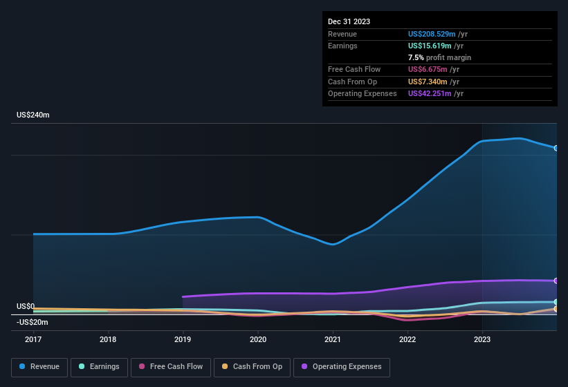 earnings-and-revenue-history