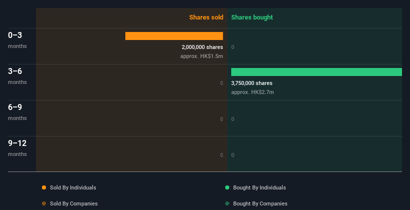 insider-trading-volume