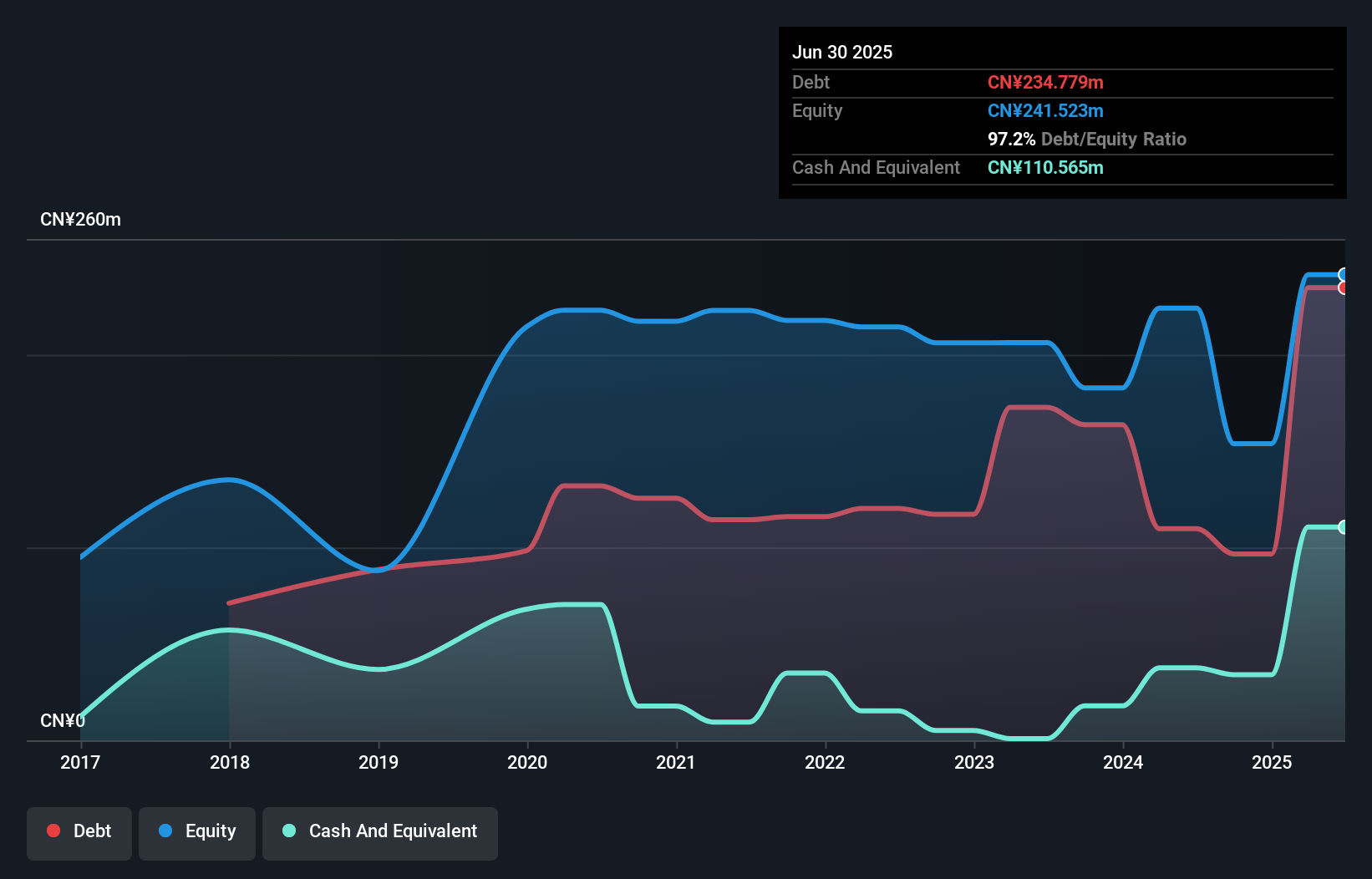 debt-equity-history-analysis