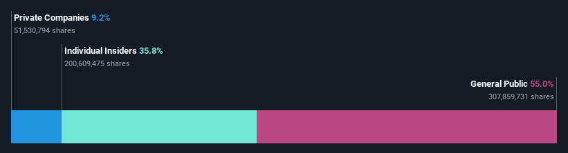 ownership-breakdown