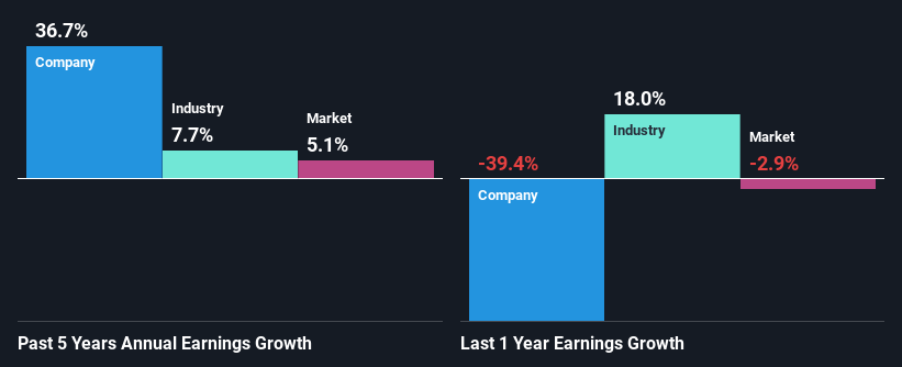 past-earnings-growth