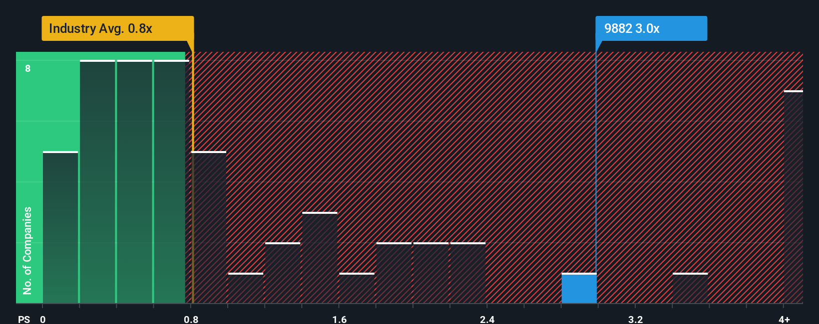 ps-multiple-vs-industry