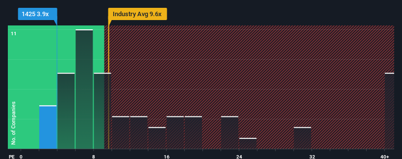 pe-multiple-vs-industry