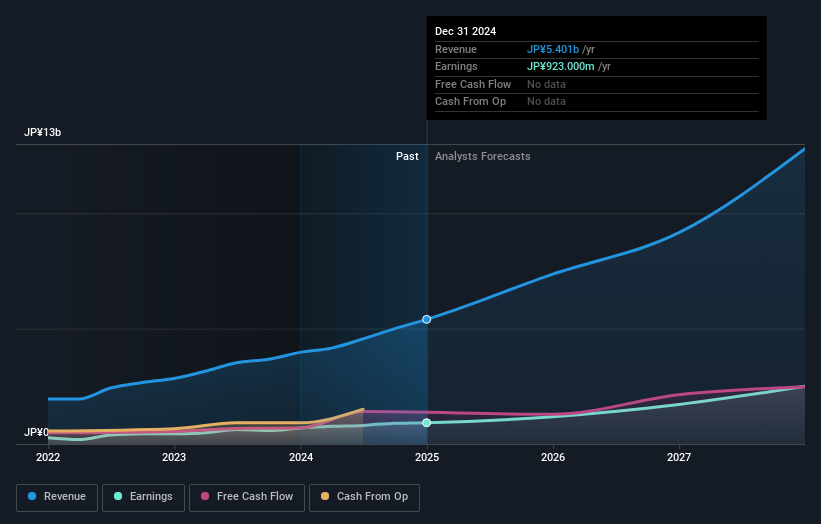 earnings-and-revenue-growth