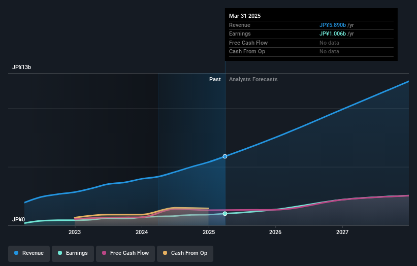 earnings-and-revenue-growth