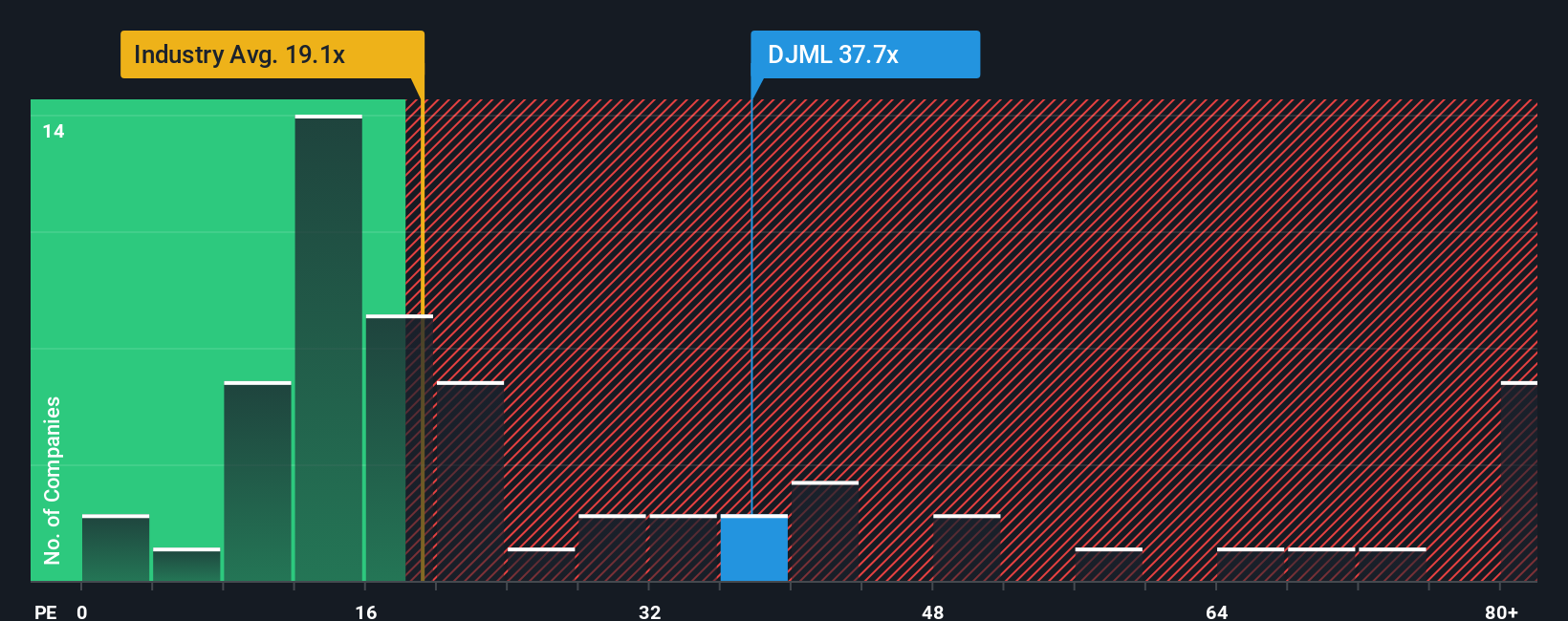 pe-multiple-vs-industry