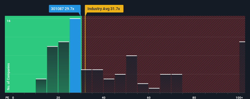 pe-multiple-vs-industry