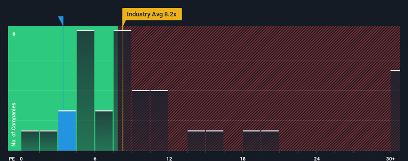 pe-multiple-vs-industry