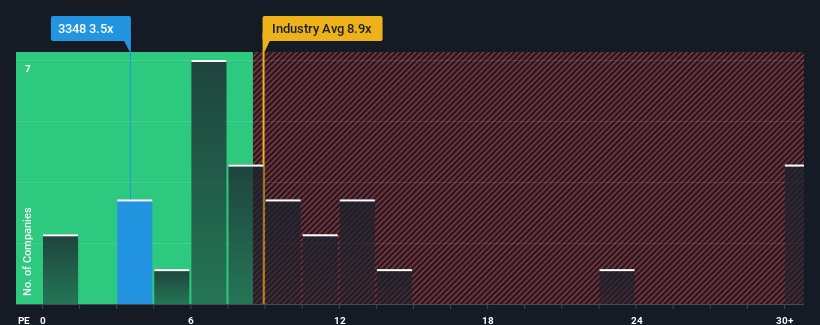 pe-multiple-vs-industry