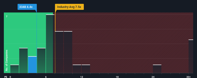 pe-multiple-vs-industry