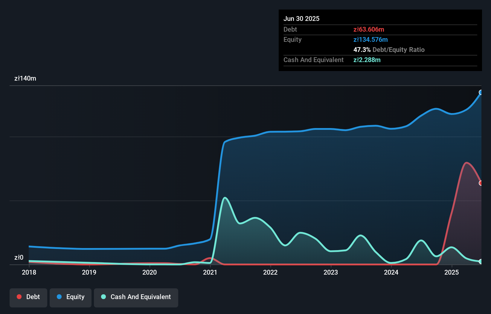 debt-equity-history-analysis
