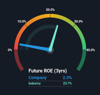 roe