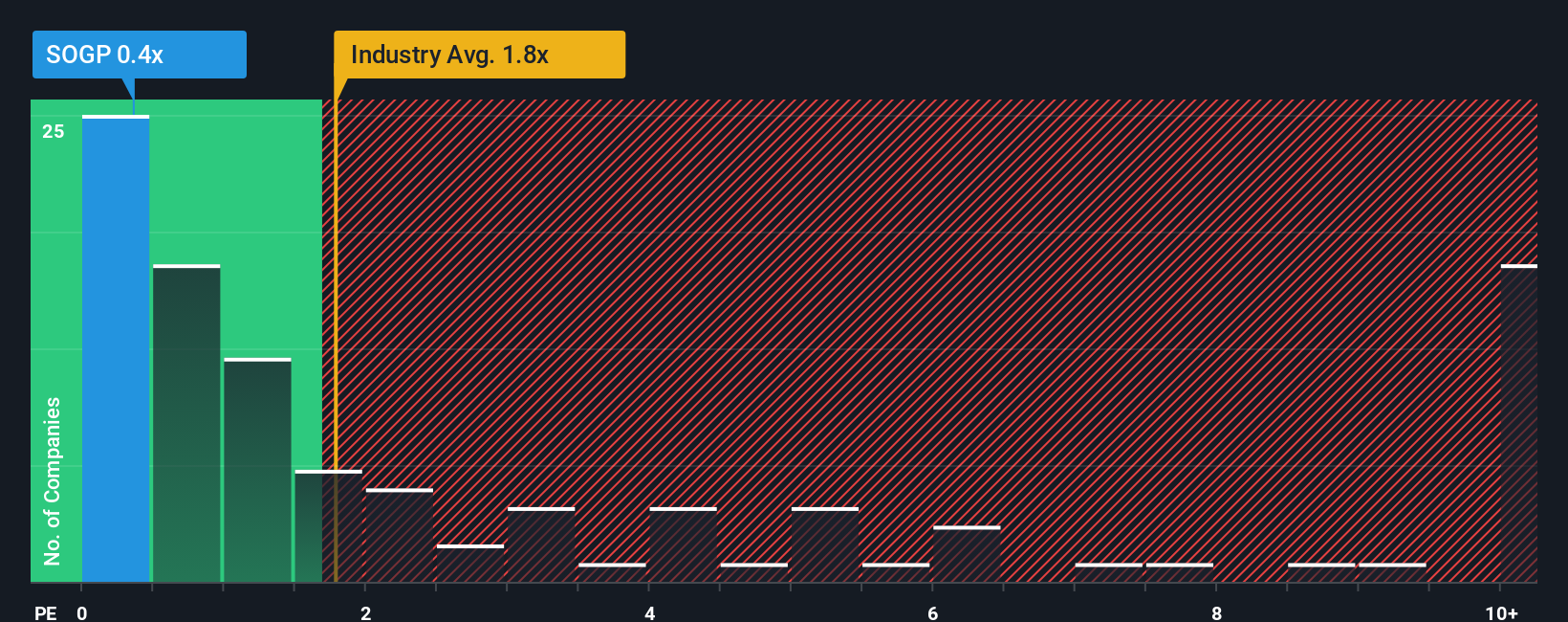 ps-multiple-vs-industry