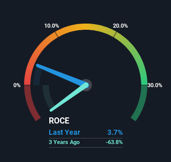 roce