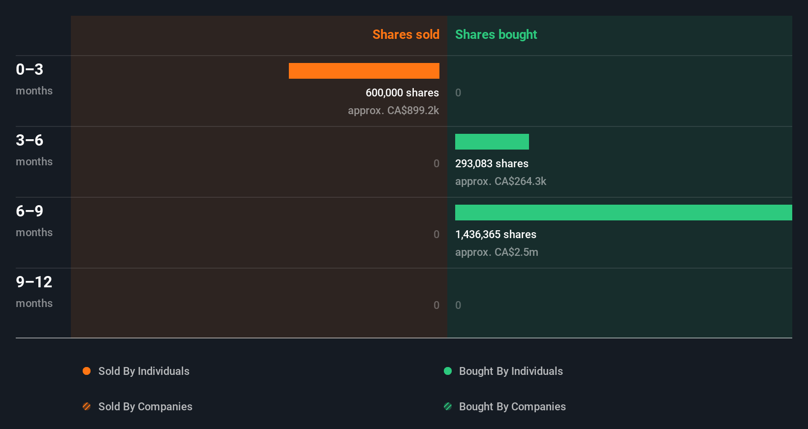 insider-trading-volume