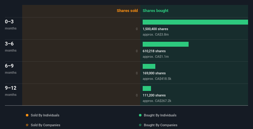 insider-trading-volume