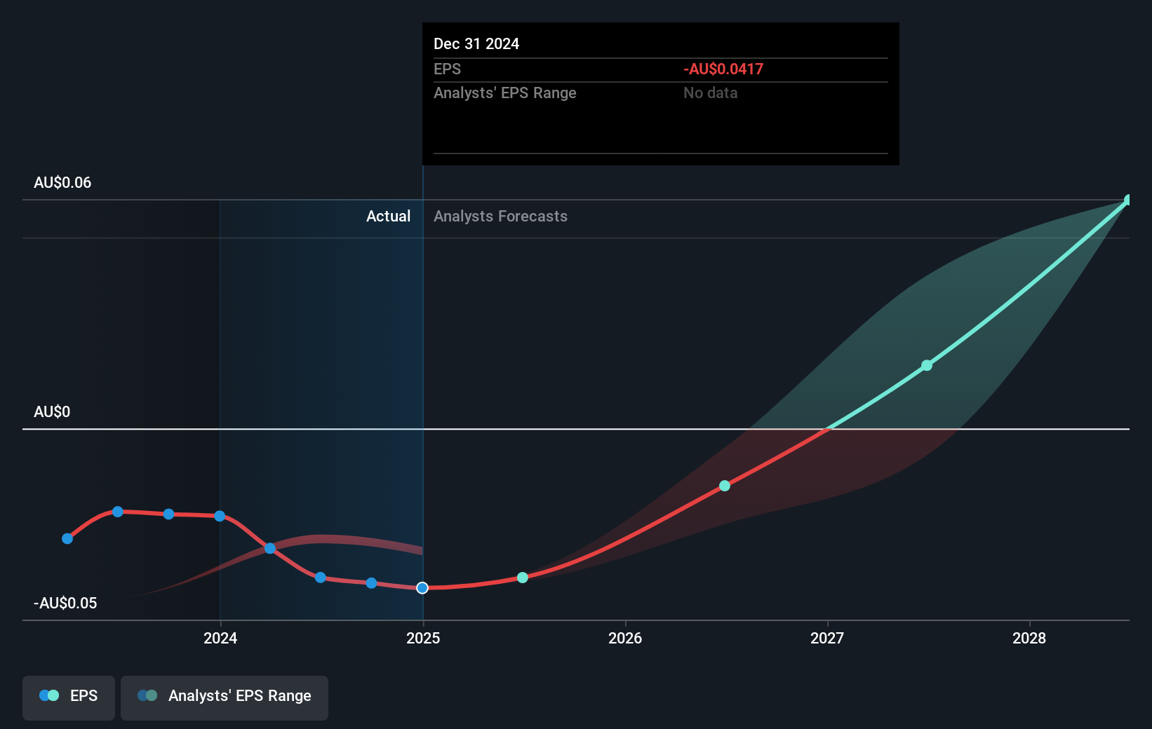 earnings-per-share-growth