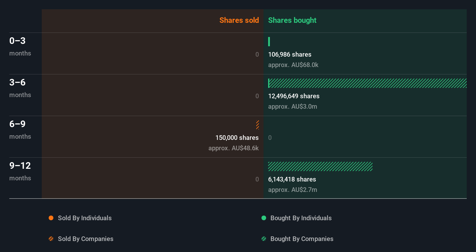 insider-trading-volume