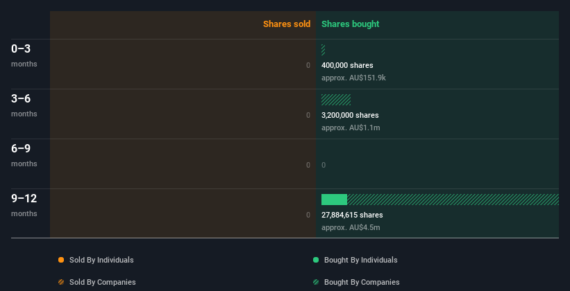 insider-trading-volume