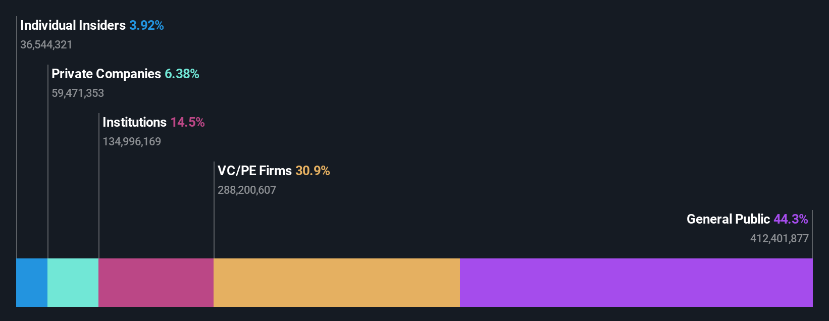 ownership-breakdown