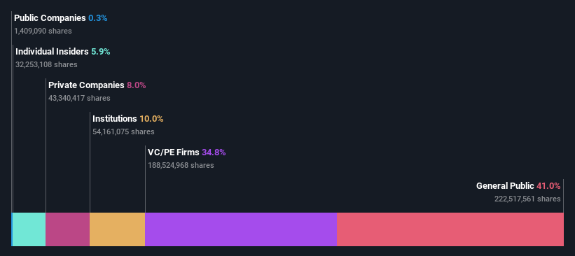 ownership-breakdown