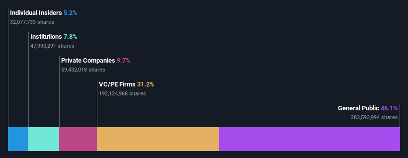 ownership-breakdown