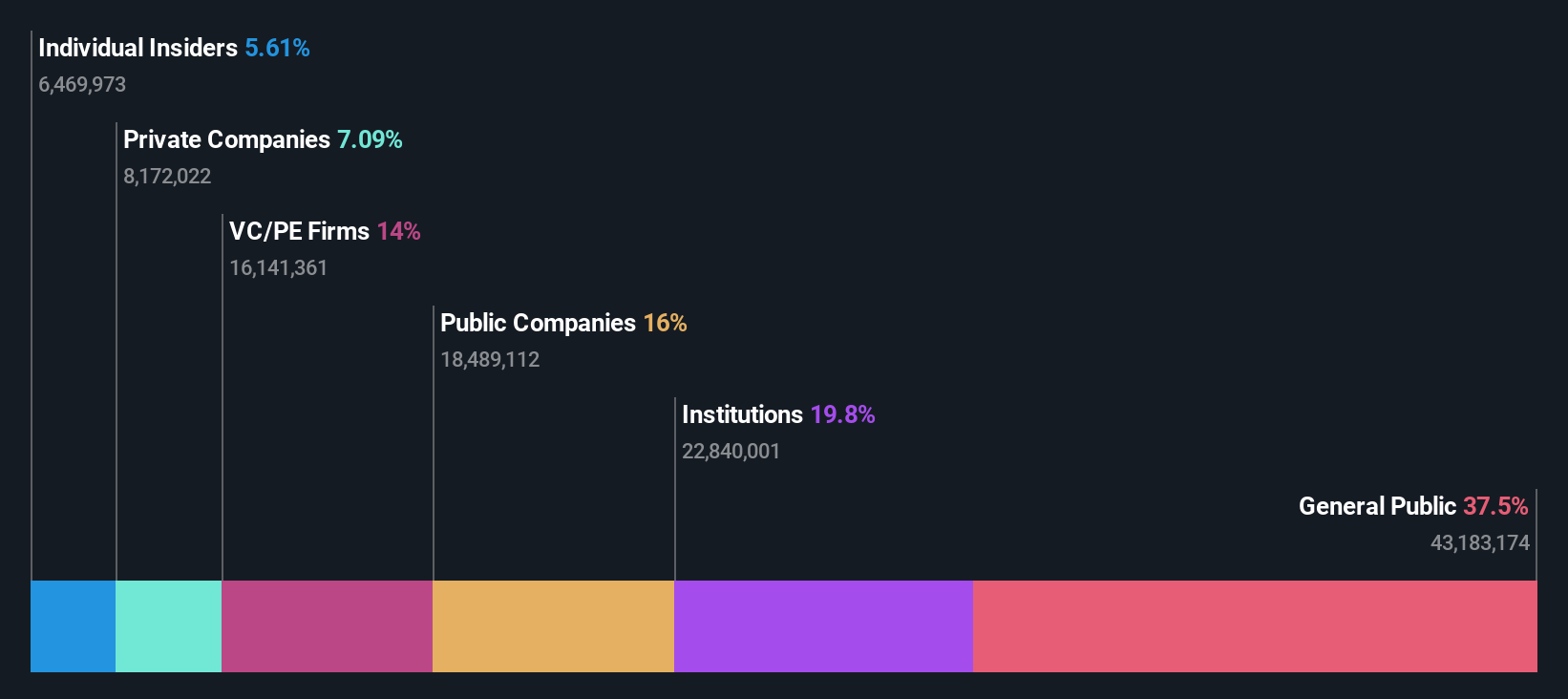 ownership-breakdown