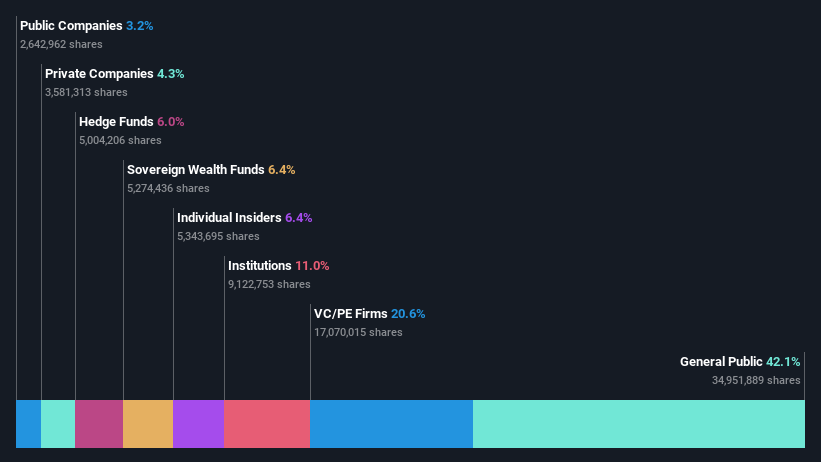 ownership-breakdown