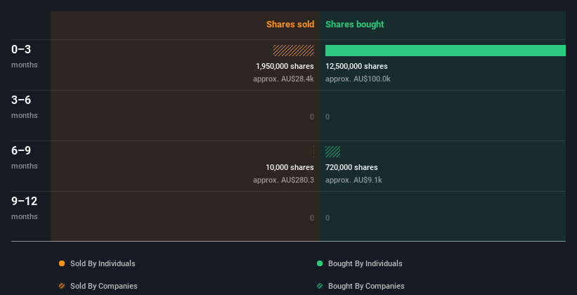 insider-trading-volume