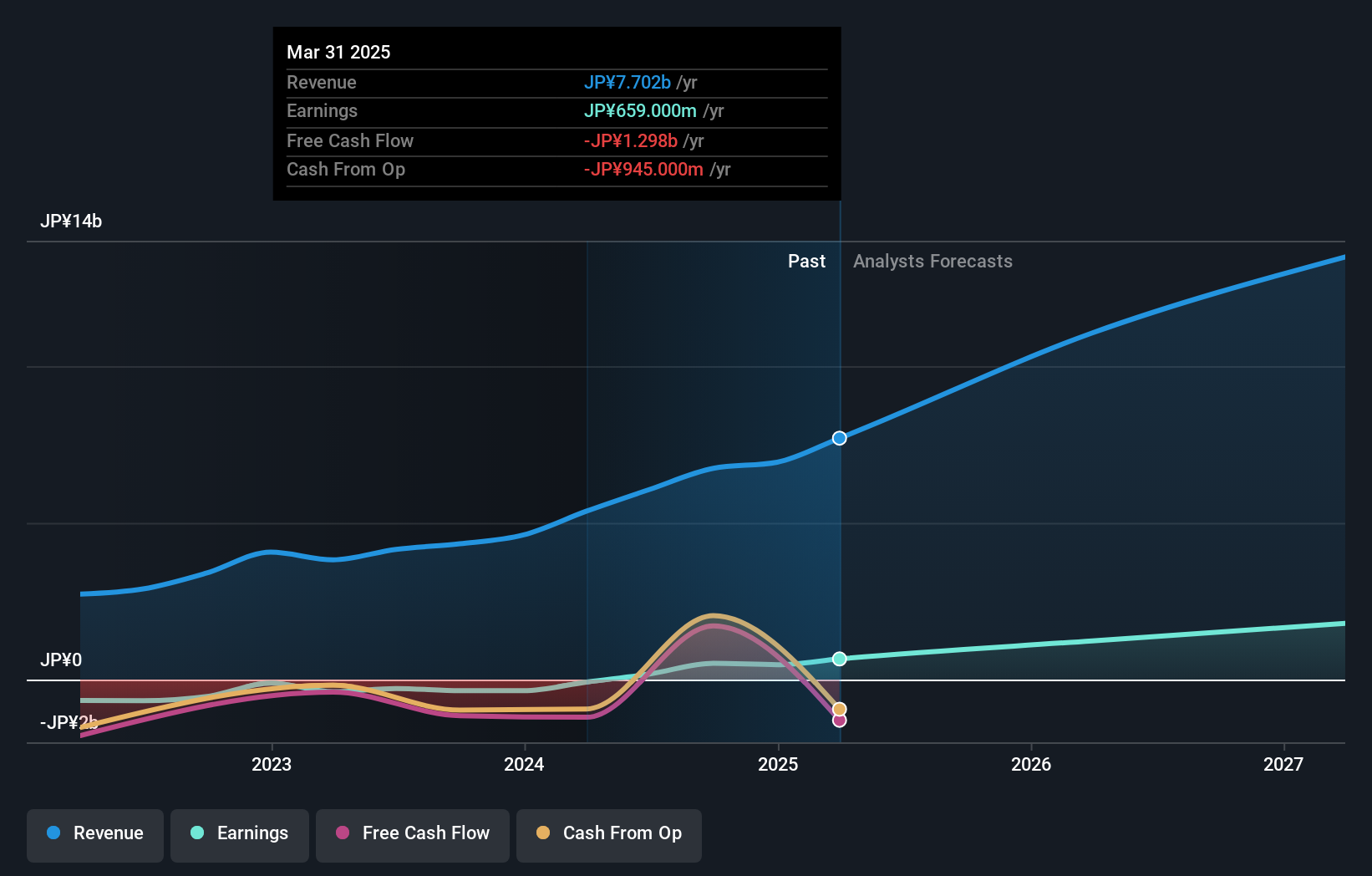 earnings-and-revenue-growth