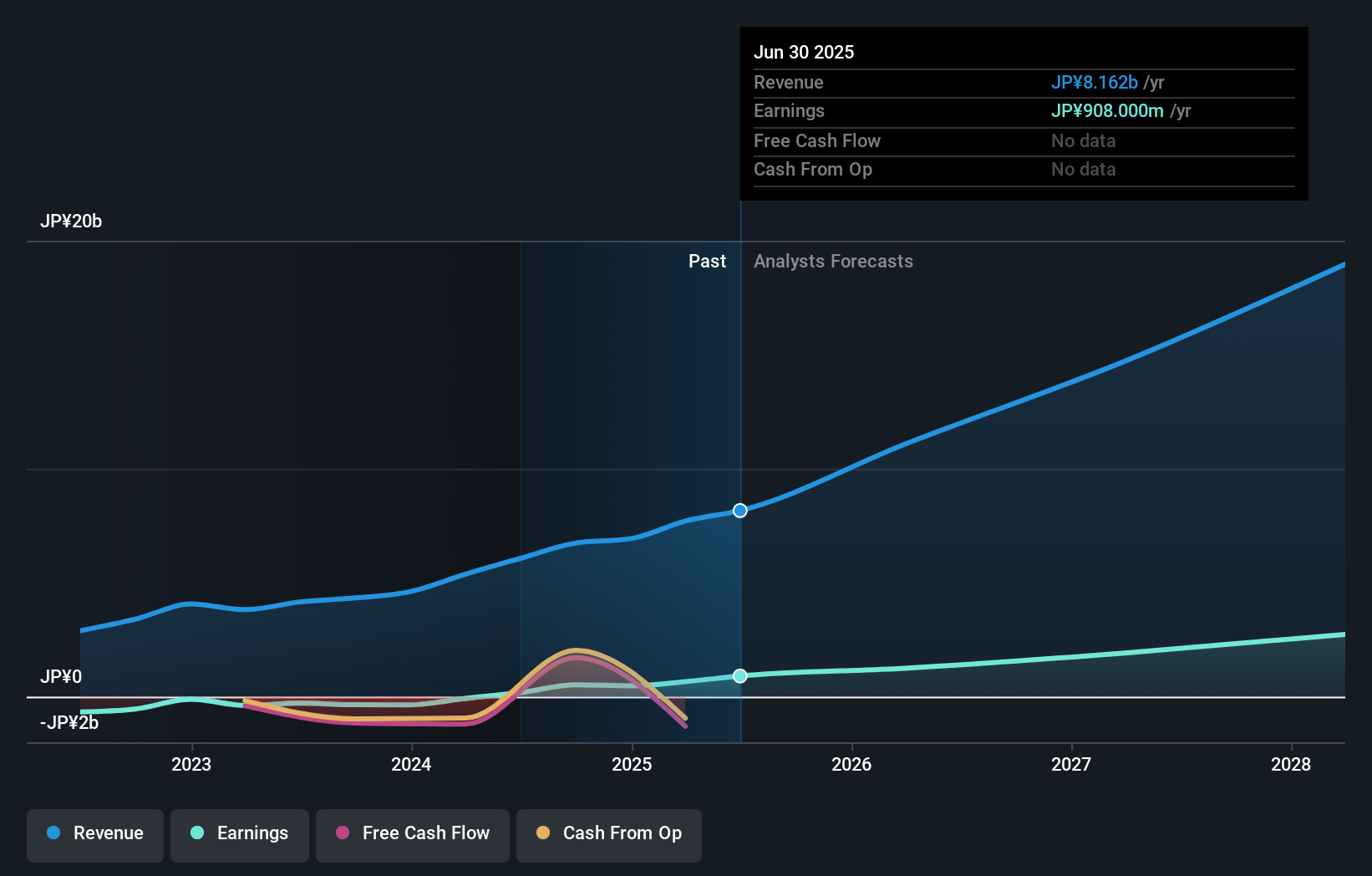 earnings-and-revenue-growth
