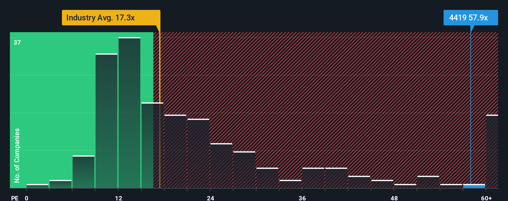 pe-multiple-vs-industry