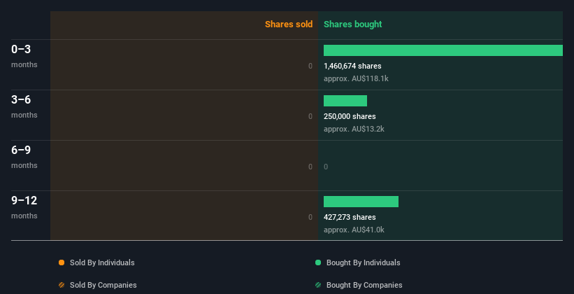 insider-trading-volume