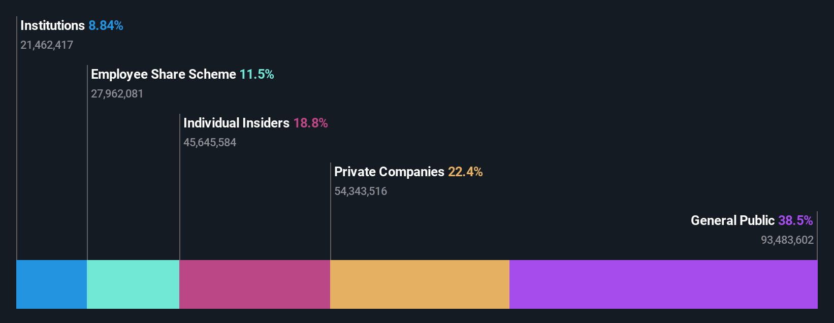 ownership-breakdown